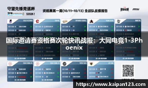 国际邀请赛资格赛次轮快讯战报：大同电竞1-3Phoenix