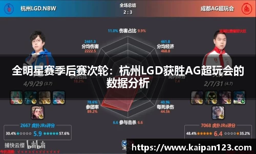 全明星赛季后赛次轮：杭州LGD获胜AG超玩会的数据分析