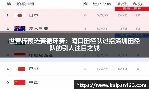 世界杯预选赛循环赛：海口田径队过招深圳田径队的引人注目之战