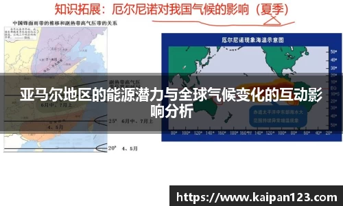亚马尔地区的能源潜力与全球气候变化的互动影响分析